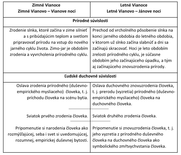 Vianoce x2